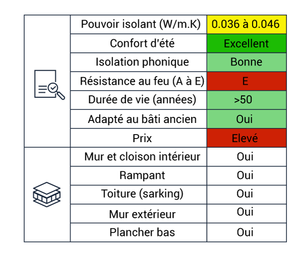 Tableau explicatif de l'isolation avec de la laine de bois