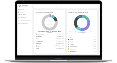 Photo de l'entreprise Avvena
