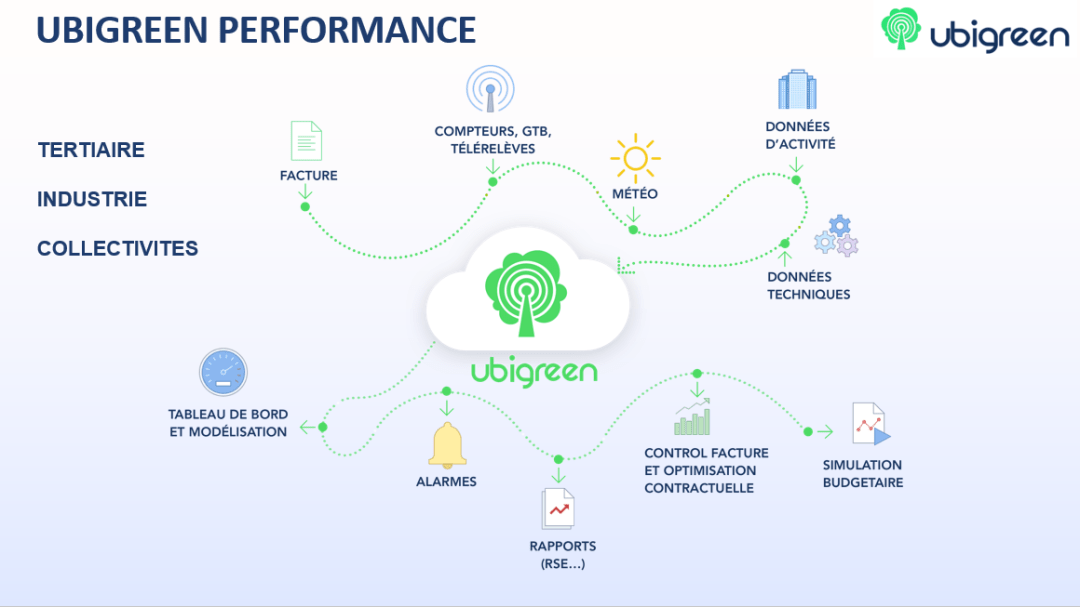 2.-Schéma-Ubigreen-bis