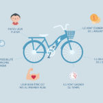 Photo de l'entreprise Bee Cycle, service de Vélo de Fonction pour entreprises