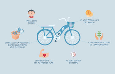 Photo de l'entreprise Bee Cycle, service de Vélo de Fonction pour entreprises