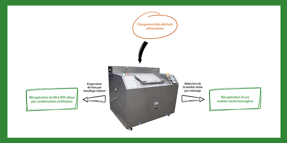 eco-green-valorisation-photo