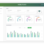 Photo de l'entreprise Mobilite-eco, forfait mobilité durable pour entreprise