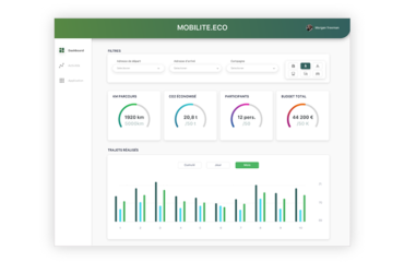 Photo de l'entreprise Mobilite-eco, forfait mobilité durable pour entreprise