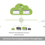 Photo de l'entreprise Avob, solutions de performance énergétique