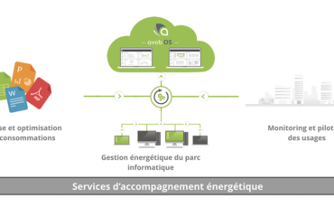 Photo de l'entreprise Avob, solutions de performance énergétique