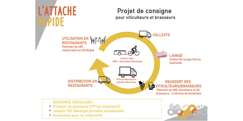 attache-rapide-photo