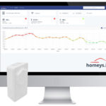 Photo de l'entreprise Homeys, analyse des données de l'habitat