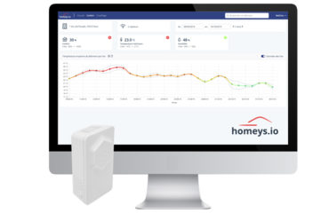 Company photo Homeys, analysis of housing data