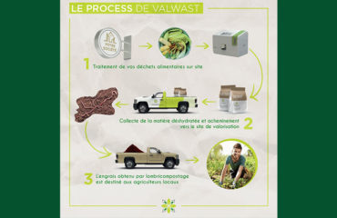 Photo de l'entreprise Valwast, solution "clé en main" de traitement et de valorisation des déchets alimentaires qui répond en tout point aux impératifs de la loi