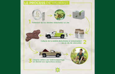 Photo of the company Valwast, a "turnkey" solution for the treatment and recovery of food waste which fully meets the requirements of the law