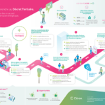 Photo de l'entreprise Citron, management énergétique