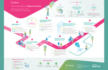 Photo de l'entreprise Citron, management énergétique