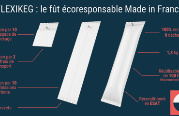 Photo de l'entreprise Flexikeg, fût éco-responsable Made in France