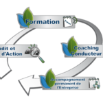 Photo de l'entreprise Fuel Cost Control, conduite économique PL