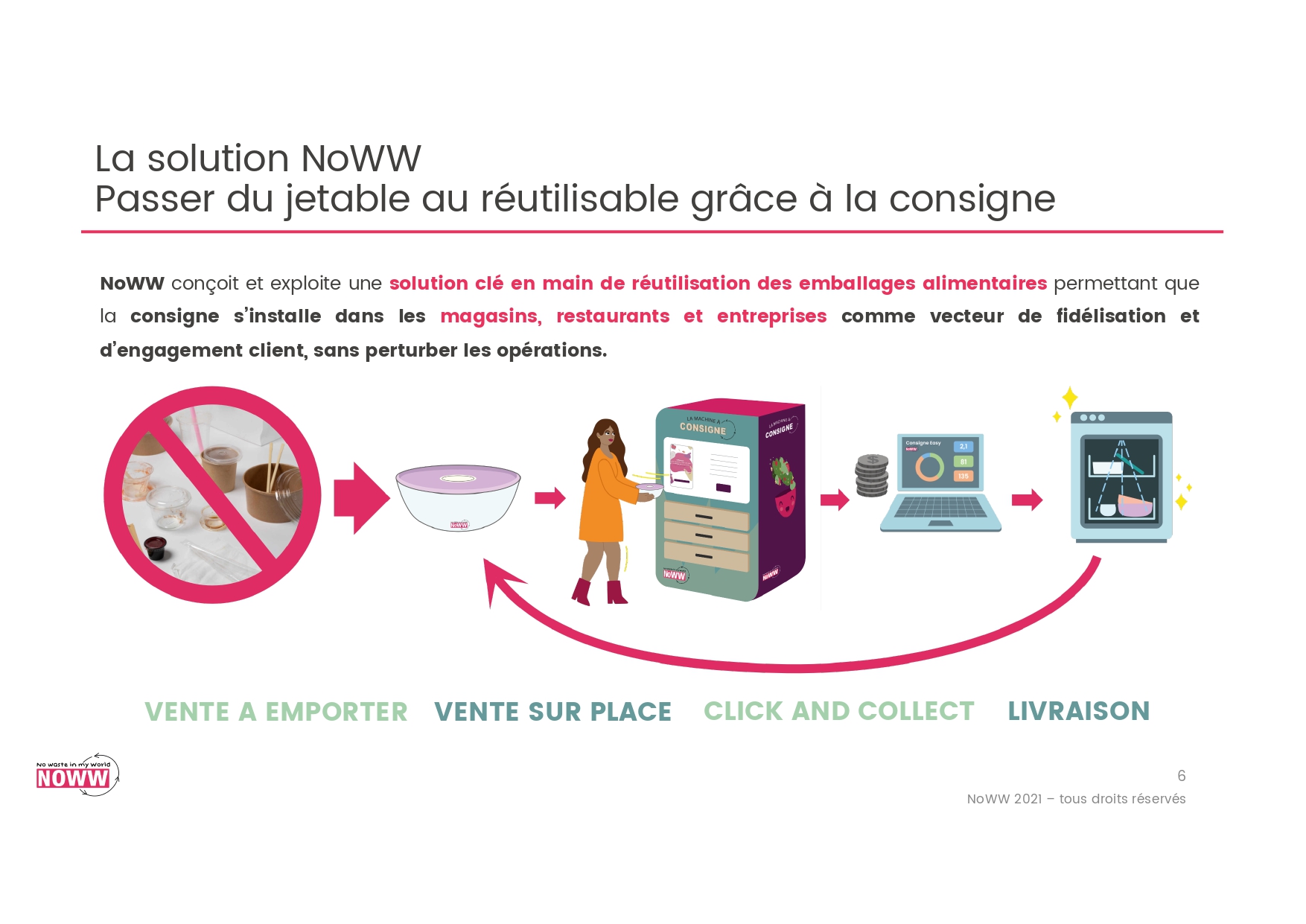 Takagreen-NoWW-la-consigne-pour-réemploi-des-emballages-alimentaires_032021_page-0002