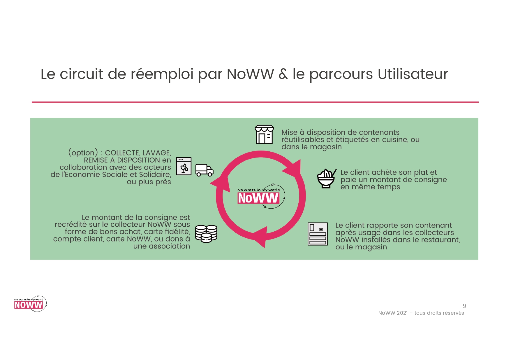 Takagreen-NoWW-la-consigne-pour-réemploi-des-emballages-alimentaires_032021_page-0003
