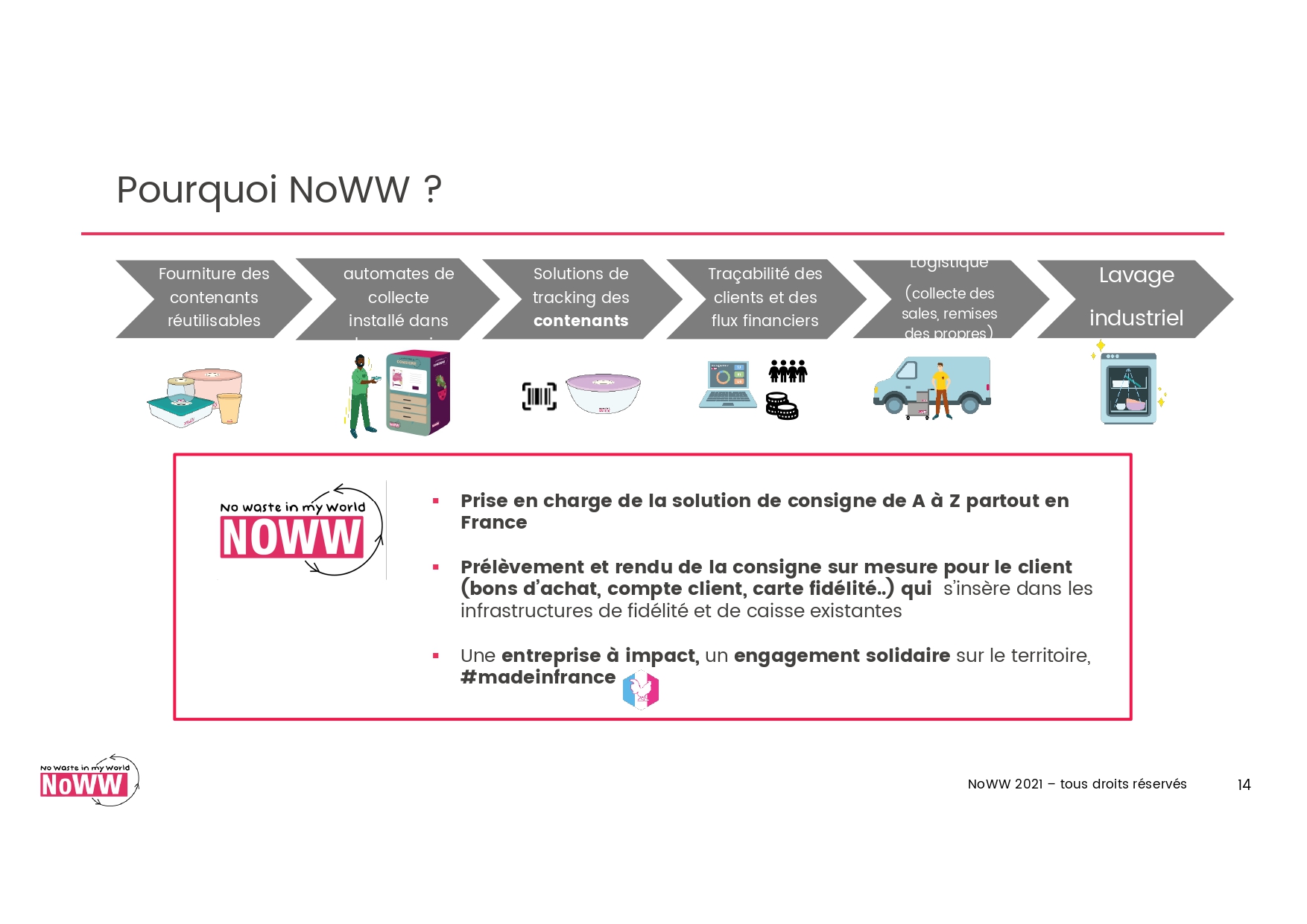 Takagreen-NoWW-la-consigne-pour-réemploi-des-emballages-alimentaires_032021_page-0004