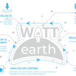 Photo de l'entreprise Watt Earth, solution d'économie d'énergie
