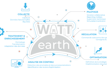 Photo de l'entreprise Watt Earth, solution d'économie d'énergie