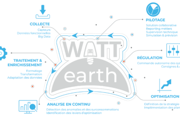 Company photo Watt Earth, energy saving solution