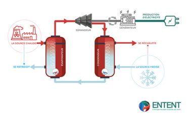 Photo de l'entreprise Entent, énergie durable à portée de main