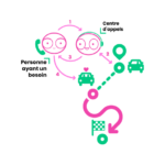 Photo de l'entreprise Mobicoop, covoiturage libre