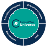 Photo de l'entreprise Opun, consultant en transition écologique