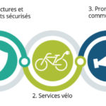 Photo de l'entreprise EM Services, conseil en transports et mobilité durable