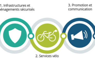 Photo de l'entreprise EM Services, conseil en transports et mobilité durable