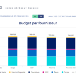 Photo de l'entreprise ENoptea, spécialiste du courtage en énergie pour les professionnels