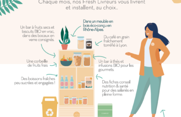 fresh-corner alimentation saine