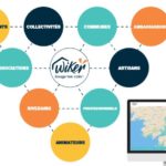 wiker plateforme communication locale