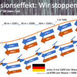 Photo de l'entreprise Irrigation Nets, solution d'irrigation à l'eau salée