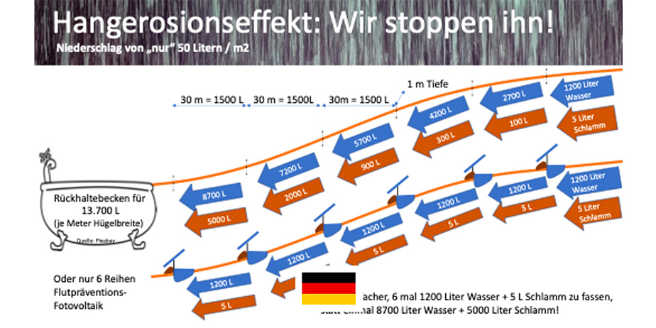 photo-irrigation-nets