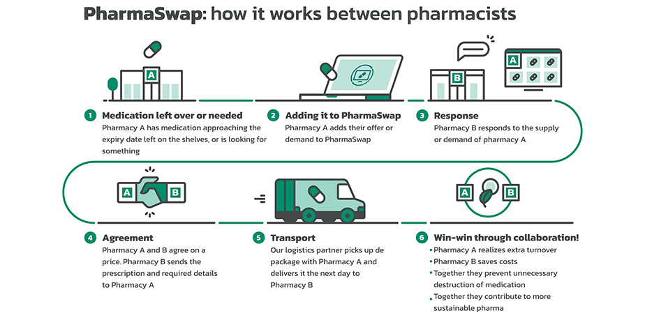 picture-pharmaswap