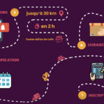 Photo de l'entreprise TutTut, service de livraison collaborative