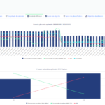 Photo de l'entreprise Enoptea, courtier en énergie pour professionnels
