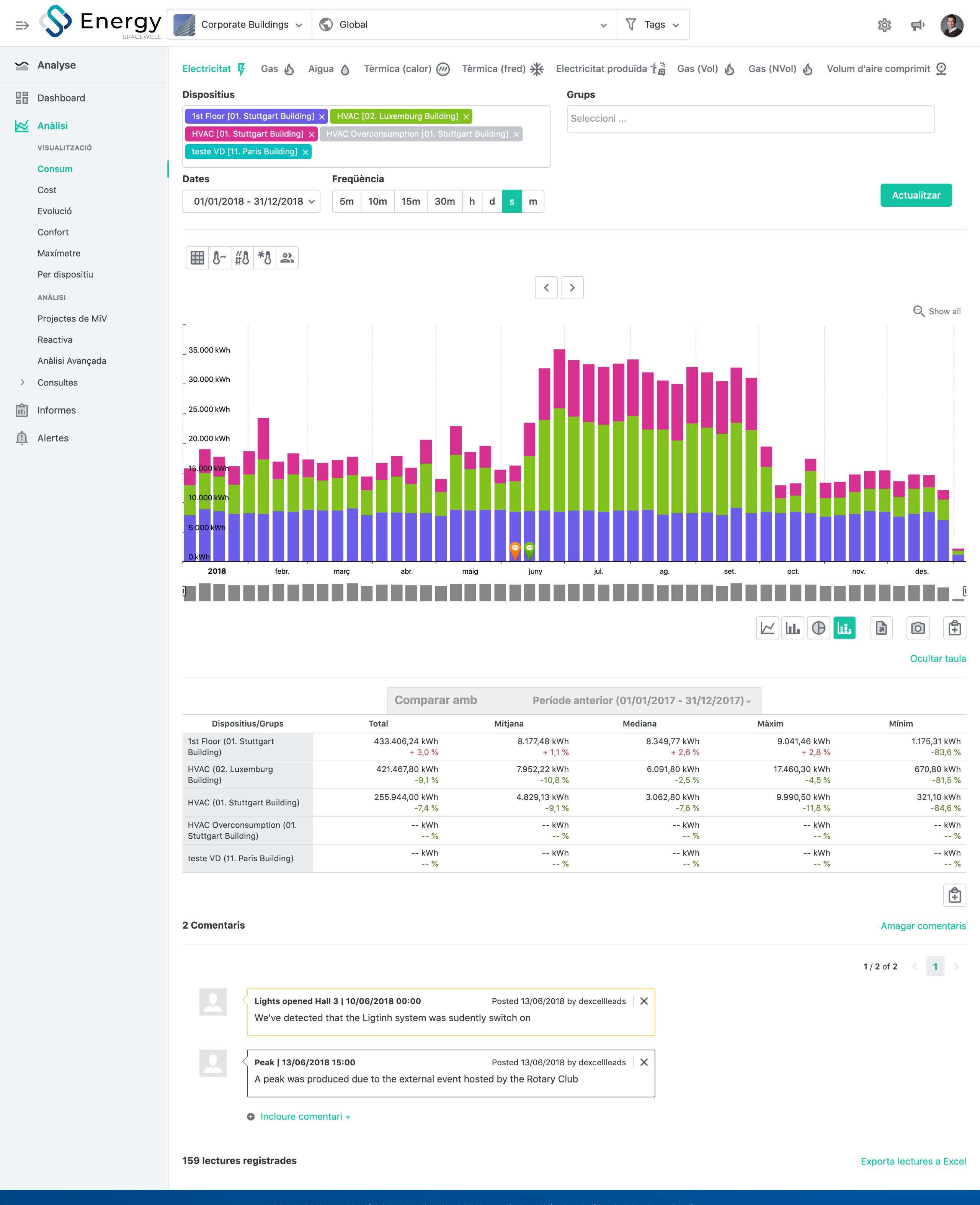 Spacewell-Energy-Dexma-Analyse-Consumption