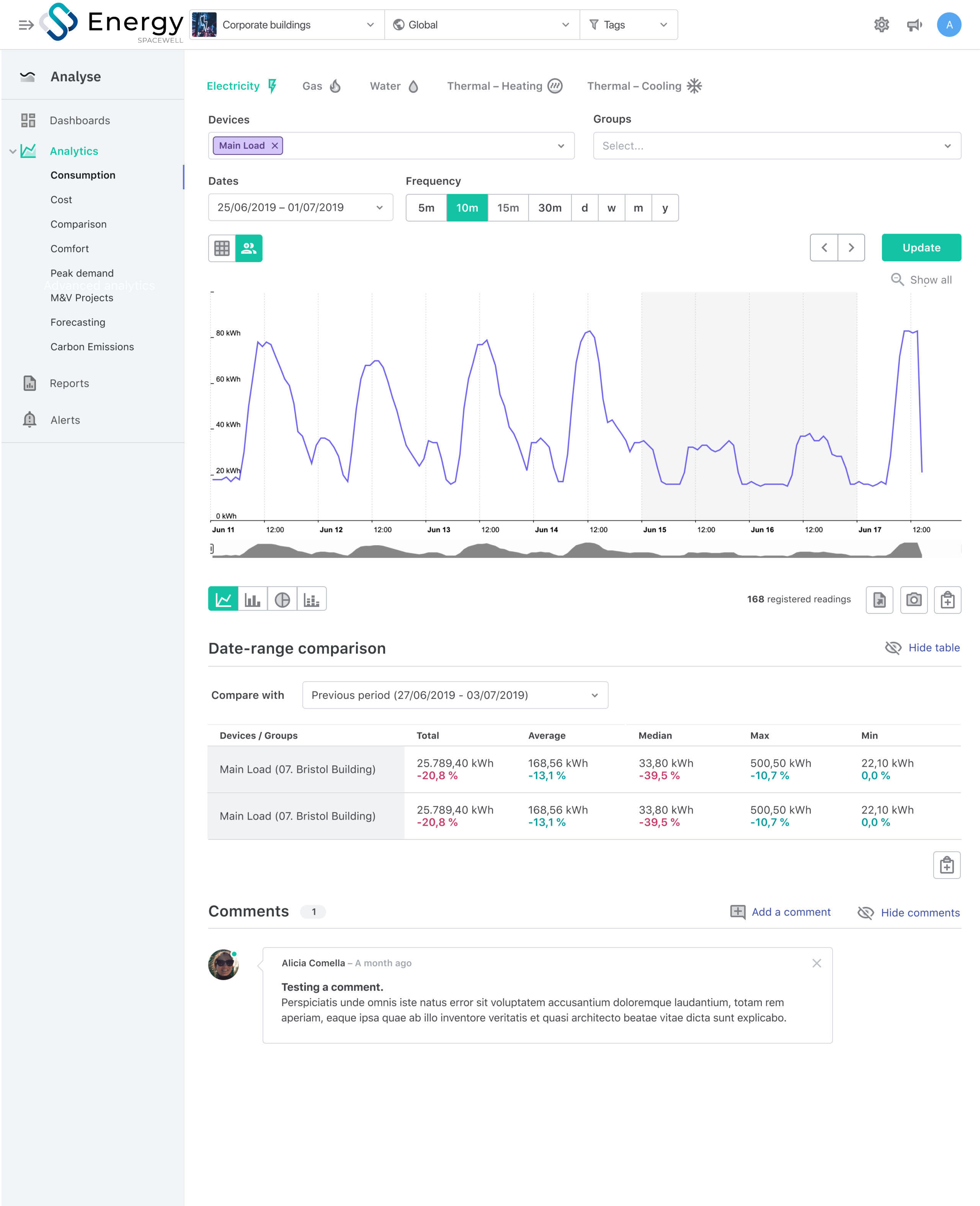 Spacewell-Energy-Dexma-Analytics